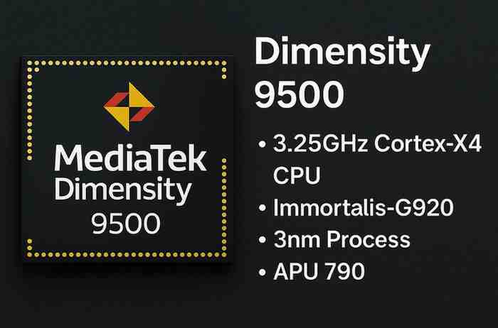 Dimensity-9500-Specifications