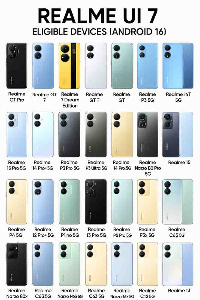 Realme-UI-7-Updates