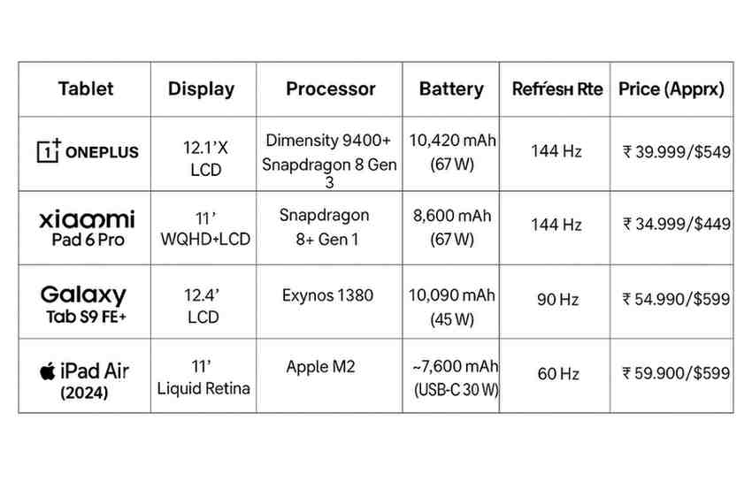 OnePlus-Pad-2-Price-comparison