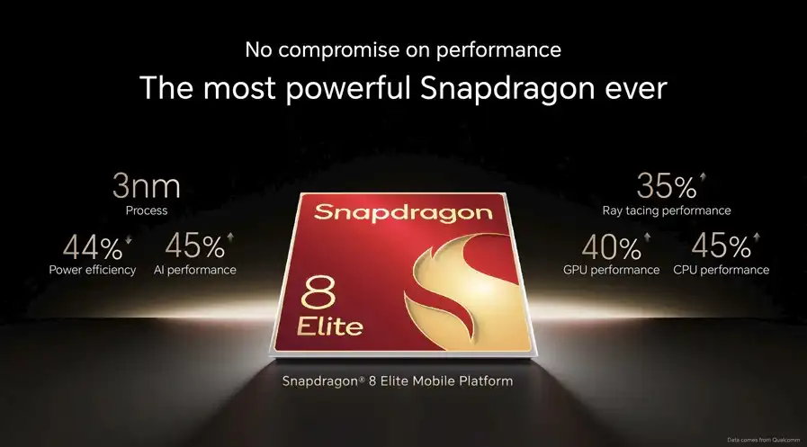 Snapdragon 8 elite chip