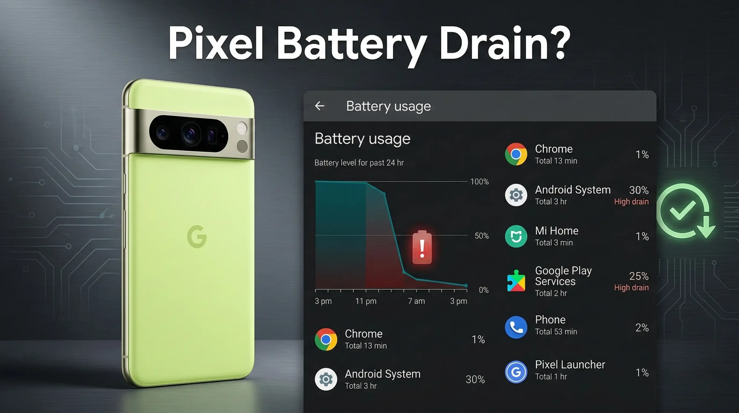 Google Pixel phone showing battery drain issue after March 2026 update with battery usage graph